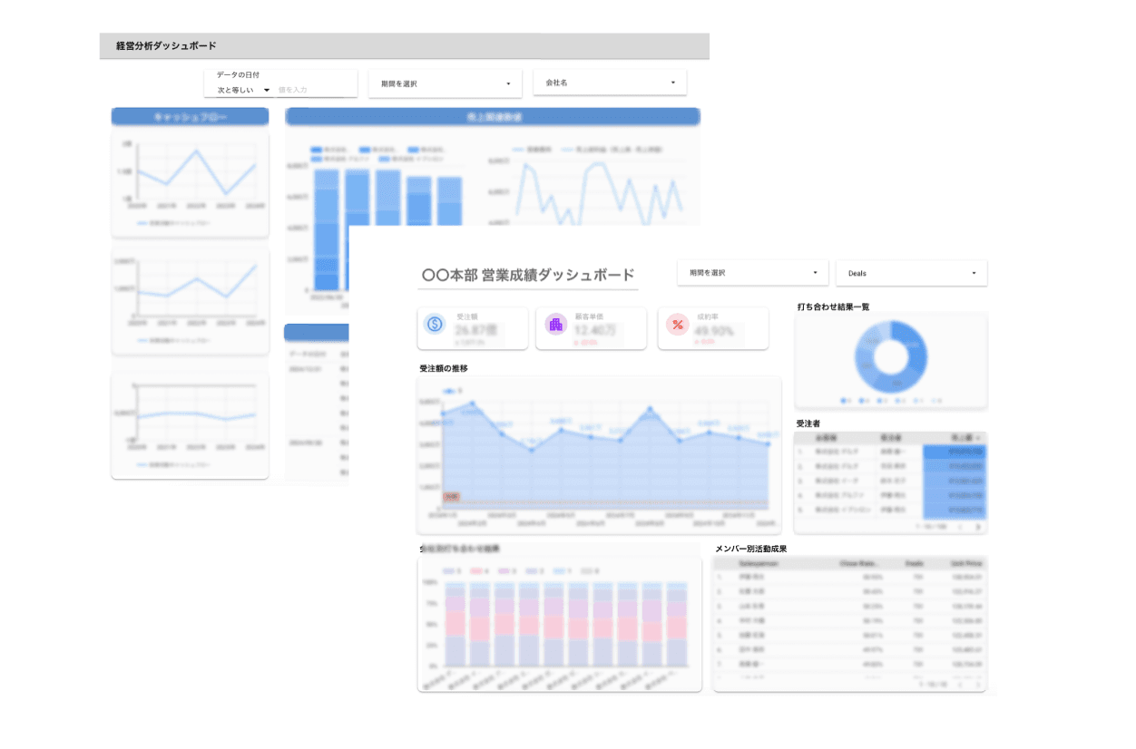 Looker Studioのサンプルダッシュボード