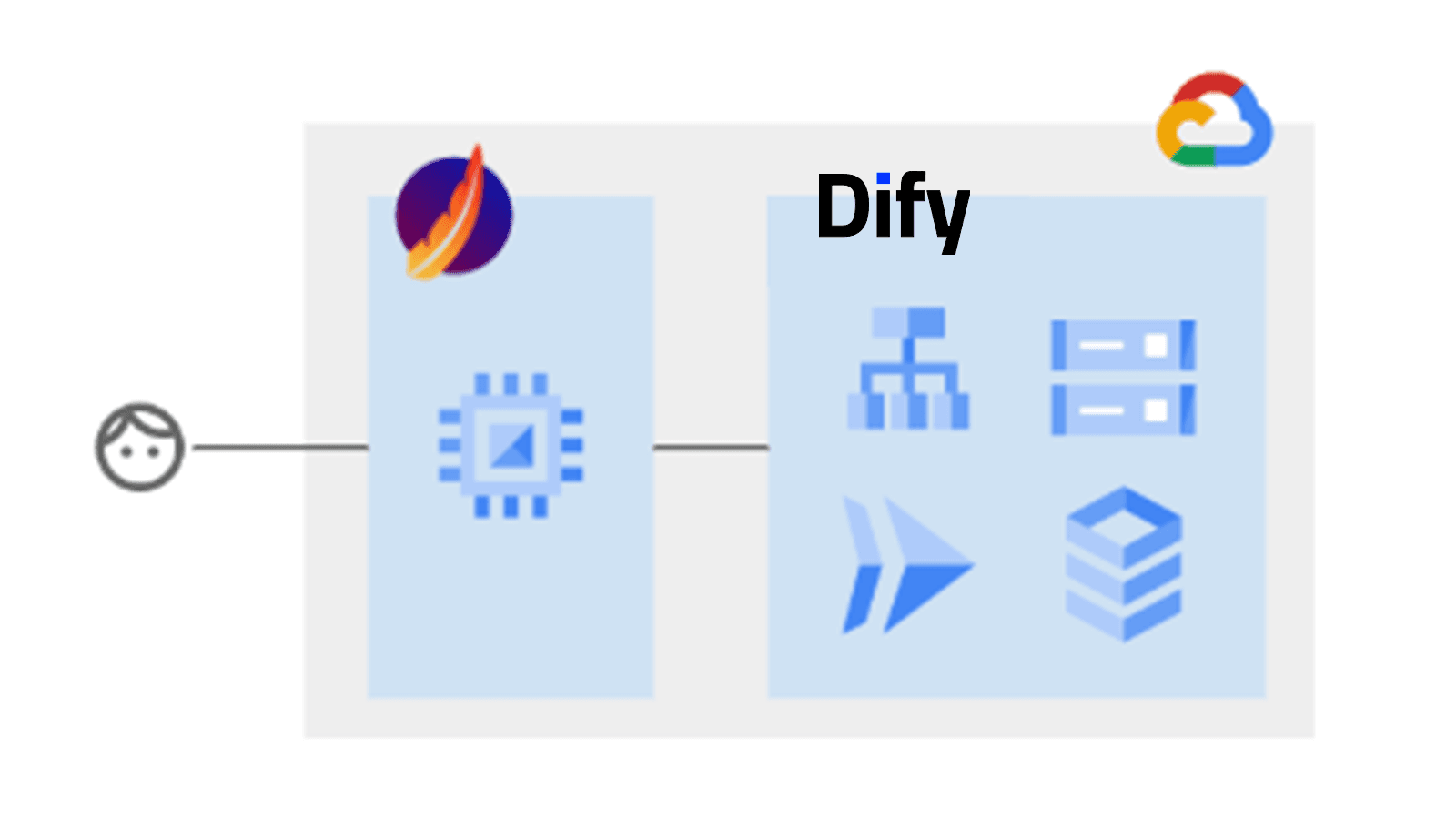 食品業の補助画像