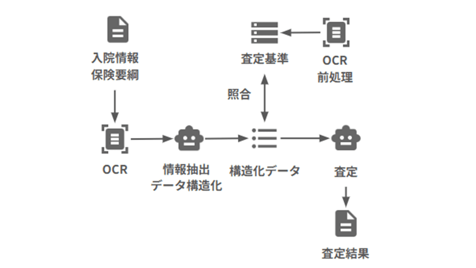 生命保険の補助画像