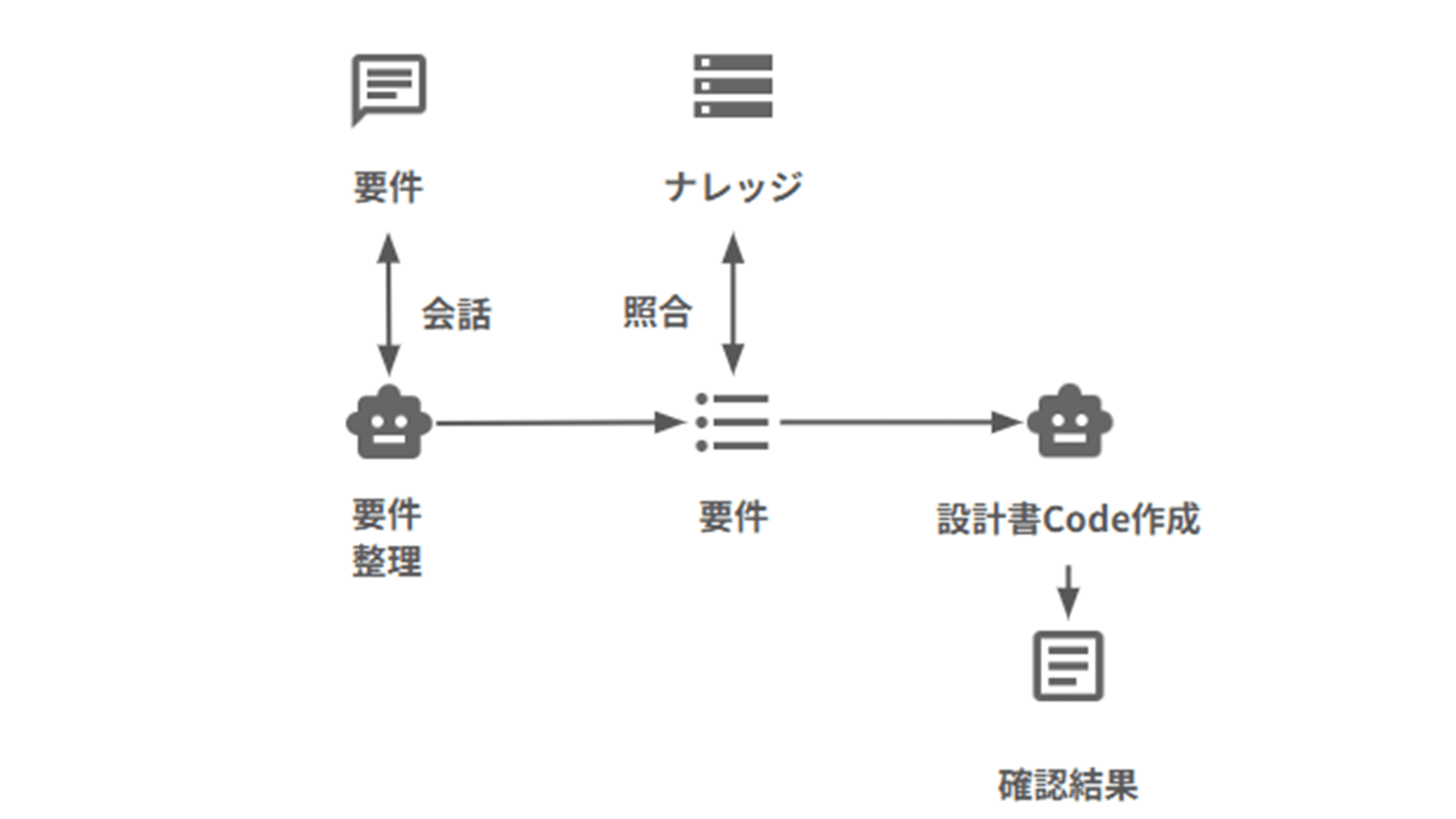 製造業の補助画像