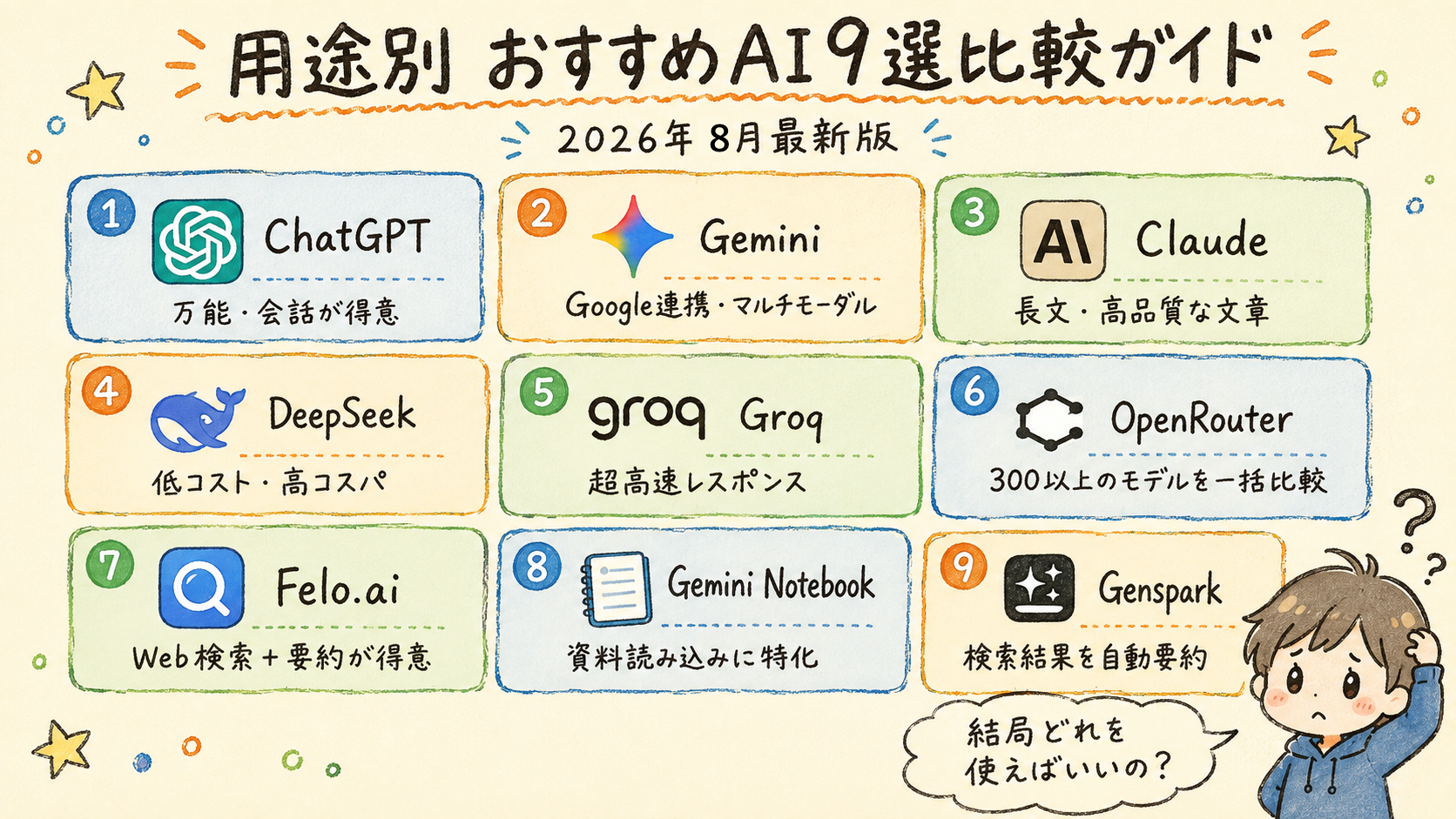 用途別おすすめAI9選比較ガイド