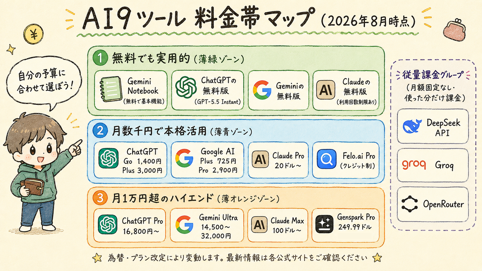 AI9ツール料金帯マップ(2026年8月時点)
