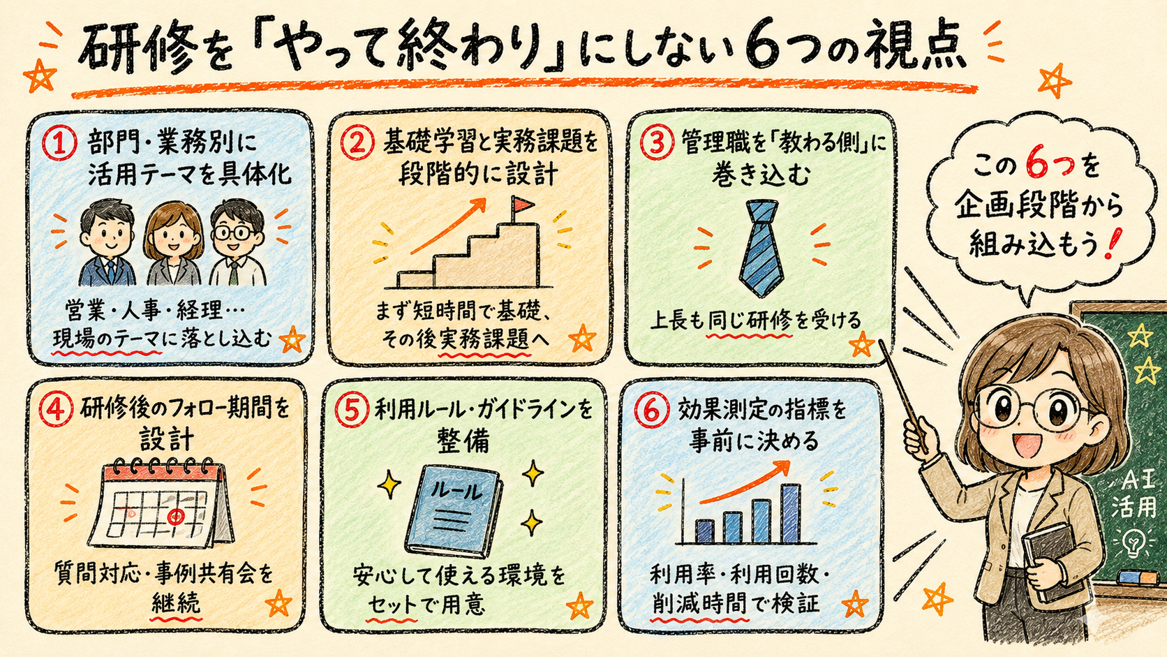 AIリテラシー研修を「やって終わり」にせず定着させるための6つの視点を示すイラスト図