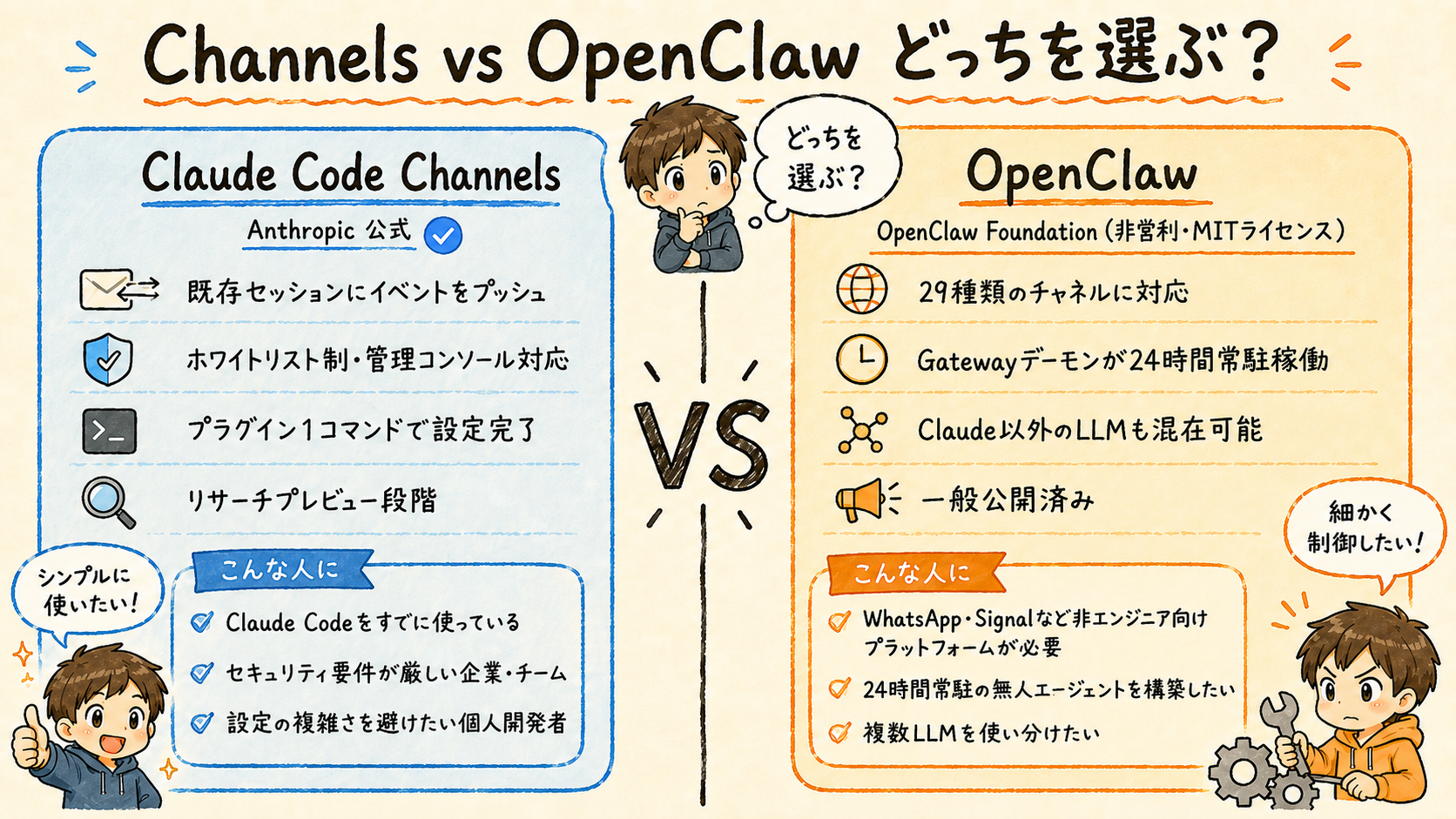Channels vs OpenClaw どっちを選ぶ?