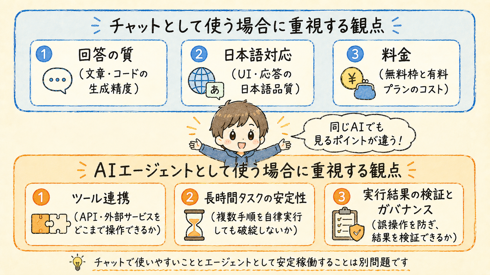 チャットとAIエージェントで重視する観点の違い